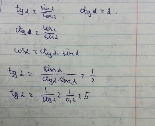 Найдите tg a, если а) ctg a=2; б) ctg a=0.2