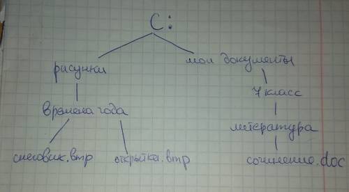 Изобразите файловую структуру в виде дерева: с: \рисунки\времена года\снеговик.bmp c: \рисунки\време