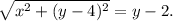 \sqrt{x^2+(y-4)^2} =y-2.