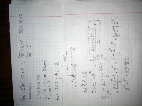 Решите неравенство\sqrt[5]{x} +2\sqrt[10]{x} -8\leq 0 найдите сумму всех целых решений неравенства