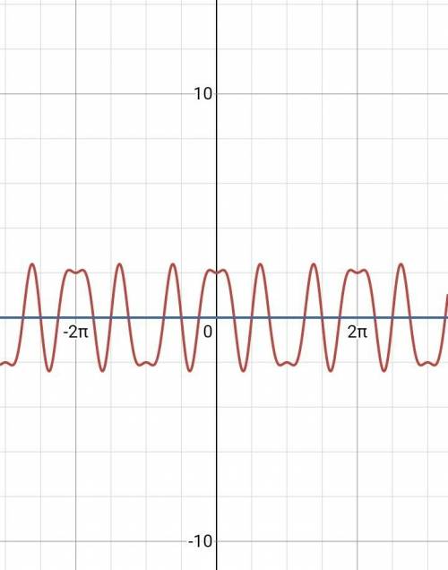 Решить уравнение, 2cos3x - cos5x + cosx =0