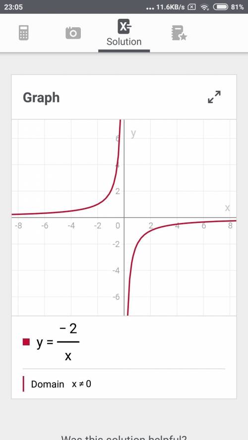 Напишите на листке y=–2/x - гипербола