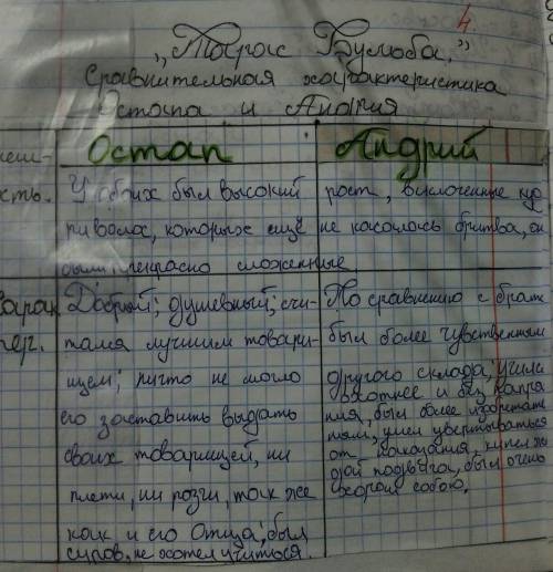 2. какое решение по запорожской сечи принимает тарас бульба в день приезда сыновей после застолья? 3