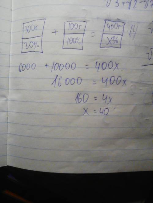 Ксплаву массой 300г,содержавшему 20% серебра, добавили 100г серебра. каким стало процентное содержан