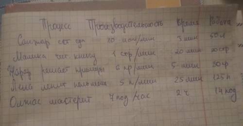 Процесс производительность время работа а)санжар ест суп 10ложек/мин 5мин ? б)малика читает книгу. ?