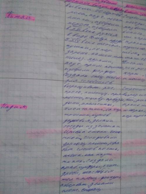Сравнительная таблица страны дальнего востока