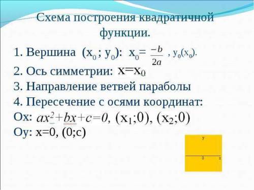 Найти вершины функции <img src=