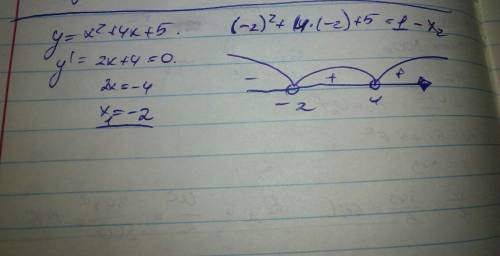 Найти экстремум функции и построить ее график. y=x^2+4x+5 )