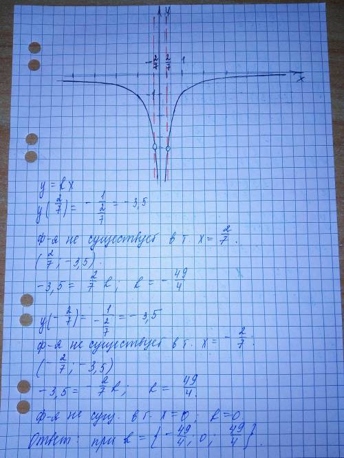 Построить график функции y=<img src=
