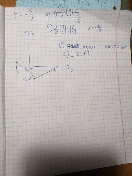 Постройте график функции y= -<img src=