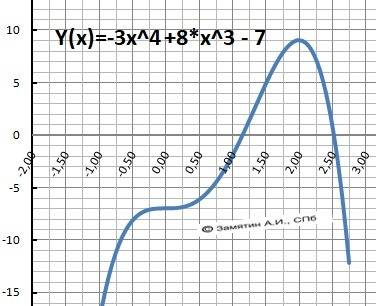 Решить уравнение 25+13б 8x^3-3x^4-7=0