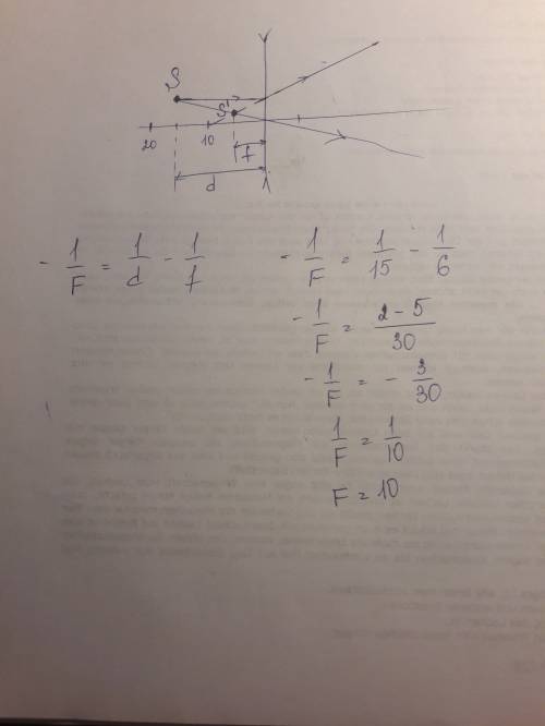Рассеивающая линза, d=15см, f=6см постройте изображение и найдите f
