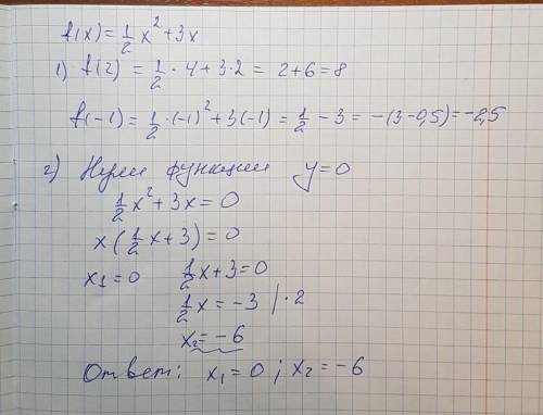 Функцію задано формулою : <img src=