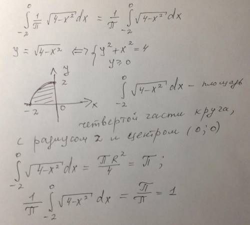 Определённый интеграл. <img src=