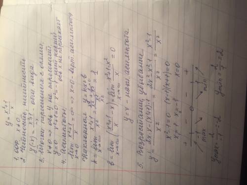 Исследовать функцию и построить ее график: <img src=