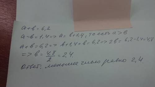 Сумма двух чисел 6,2, а их разность 1,4 найти меньшее из чисел 15