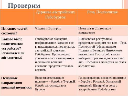 Определите отличительные черты политического устройства державы габсбургов