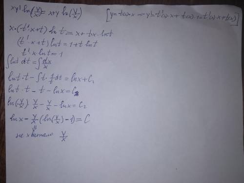 Решите дифференциальное уравнение x y’ ln(y/x) = x + y ln(y/x). выберите пропущенную в ответе функци
