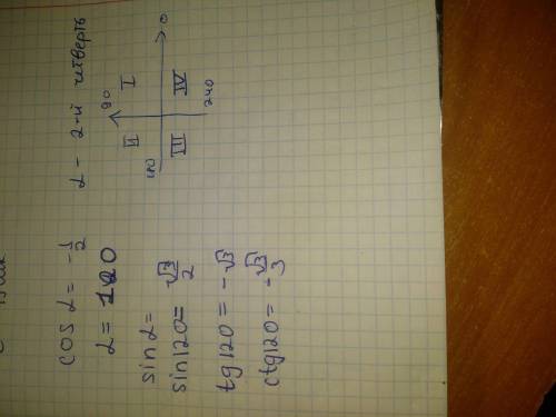 Cos угла альфа(угол 2й четверти) = -1/2. найдите значения остальных тригонометрических функций.​