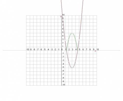 18 ! постройте график функции y=3\|x| (модуль)