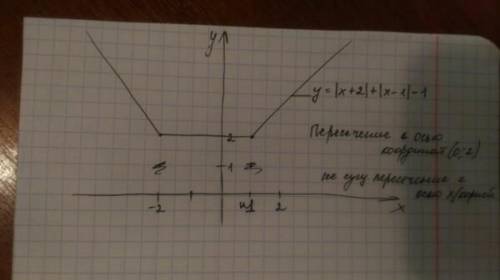 Построить график функции y=|x+2|+|x-1|-1