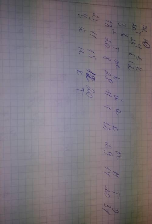 Петя оставил маме сообщение следующего содержания: 32 20 25 6 12 3 13 20 8 28 11 1 12 29 14 20 31 25