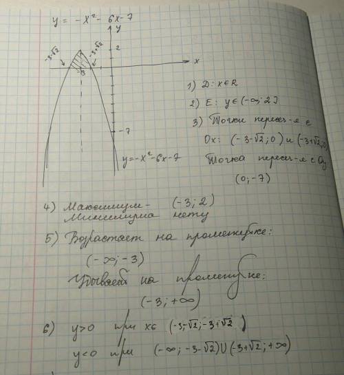 Построить график функции у = - х2 – 6х - 7 и описать все ее свойства