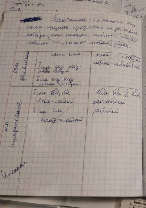 Сделайте алгоритм нахождения причастного и деепричастного оборота.желательно в виде 