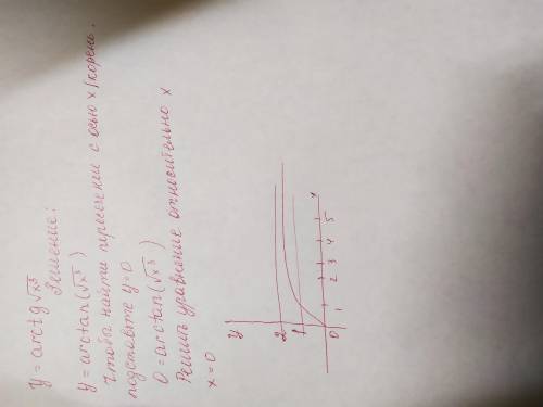 Найти точки разрыва функции y=arctg<img src=