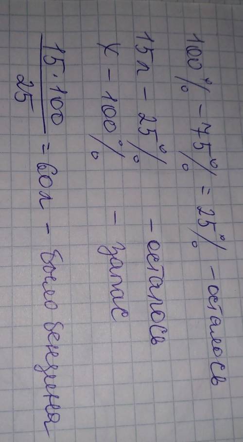 Автомобиль истратил 75% бензина. какой запас бензина был у автомобиля, если в нём осталось ещё 15 ли