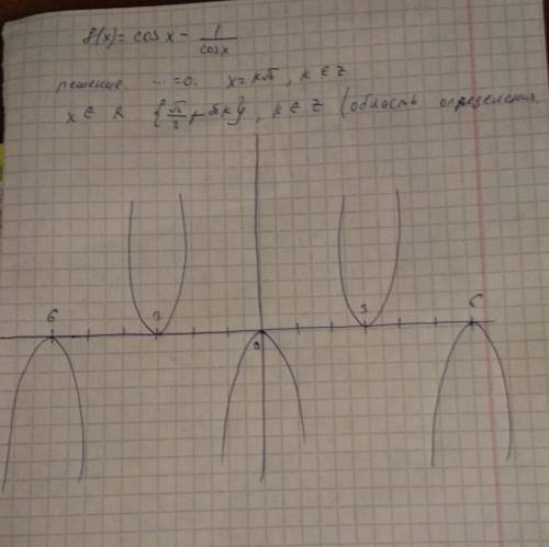 Нужно анализировать и построить график y=cos x - 1/cos x есть примеры