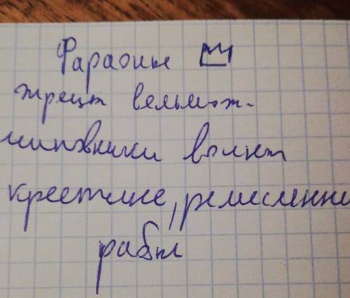 Социальные сословия в древнем египте. кратко(за мсо)​