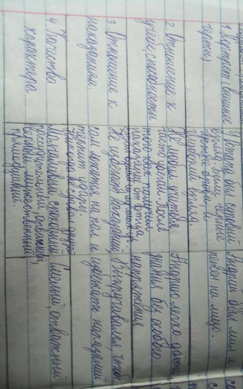 Сравнительная характеристика остапа и андрия