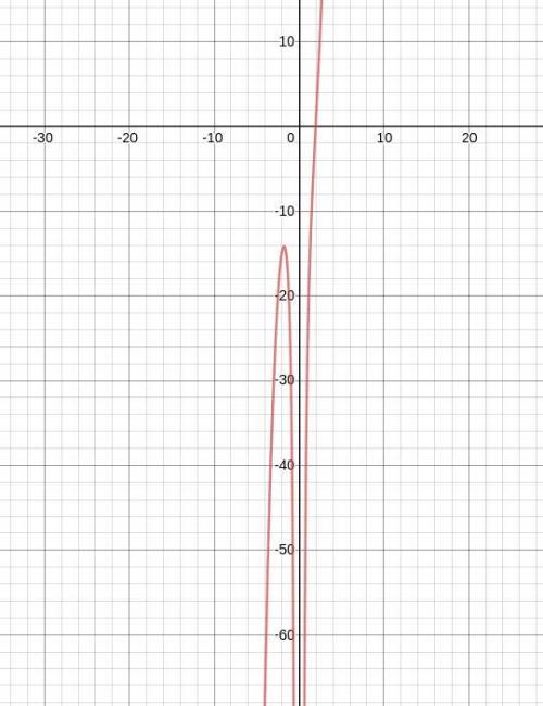 С 1) выполнить полное исследование функции y=x^3-27/x^2 , и построить график 2) исследовать функцию