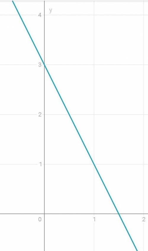 С! постройте график y=(2-x)^2-1если можно с объяснением​