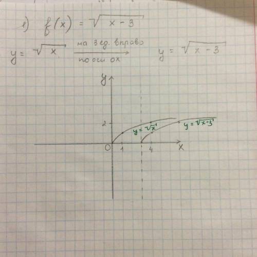 Постройте график функции: 1)f(x)=<img src=