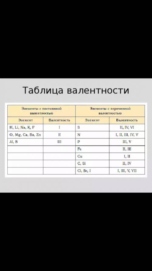 Кто объяснит как записывать формулу солей? заранее .