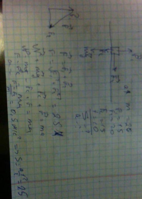 На тело действуют две силы 15 и 20 ню приложенные под углом 90 градусов. каким ускорением начнет дви