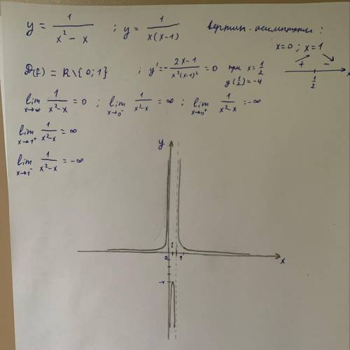 исследовать функцию и построить график y=1/(x^2-x)