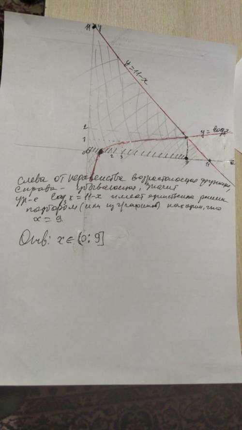 Неравенство 11 класс<img src=