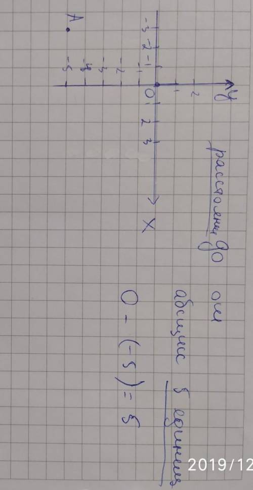 Найдите расстояние от точки а (-5; -3) до оси абсцисс.