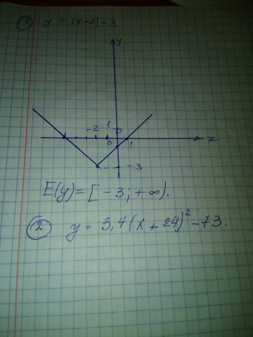 25 ! 1. запиши множество значений функции y = |x+2| -3выбери подходящие скобки: ; ; ; е(у) = ; + ∞.2