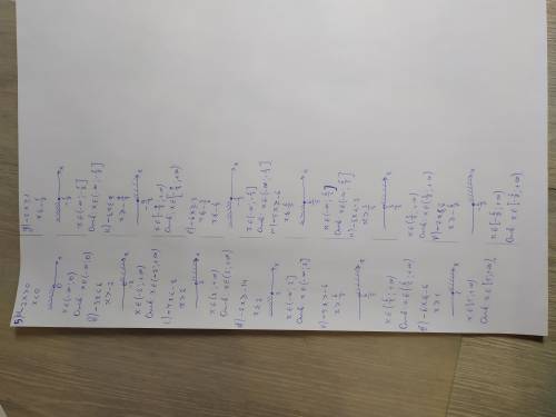 1.[tex]x > 0