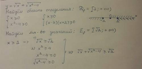 Найдите множество значений и область определения функции y=<img src=