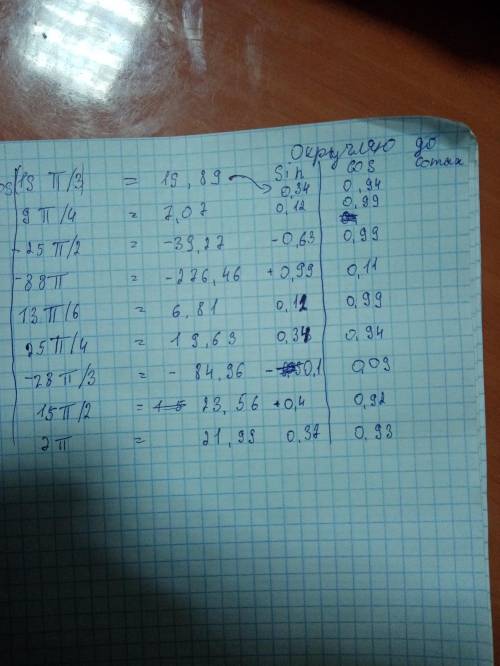 Определите по тригонометрическрму кругу sinl, cosl, если l равно 19π/3; 9π/4; -25π/2; -88π; 13π/6; 2