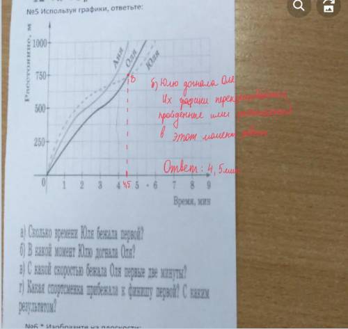 Используя графики ответьте