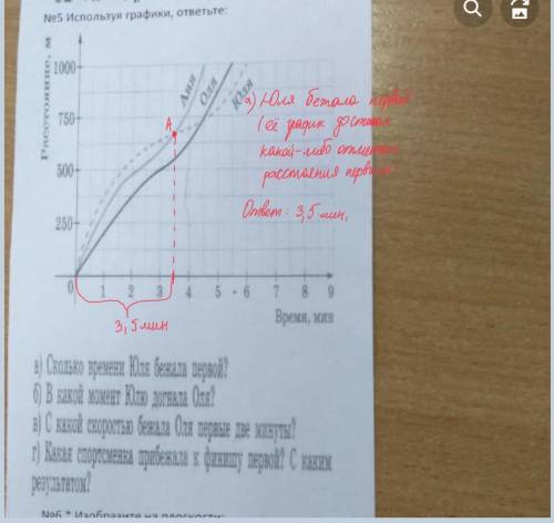 Используя графики ответьте