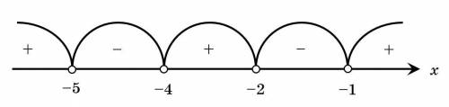 (x^2+6x+5)*(x^2+6x+8)>0