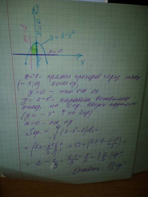 Алгебра, только с графиком