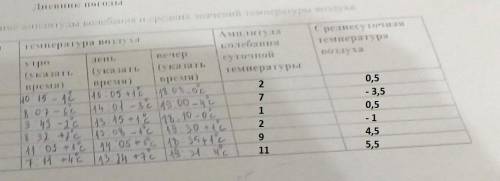 найти: амплитуду колебания суточной температуры и среднесуточную температуру воздуха